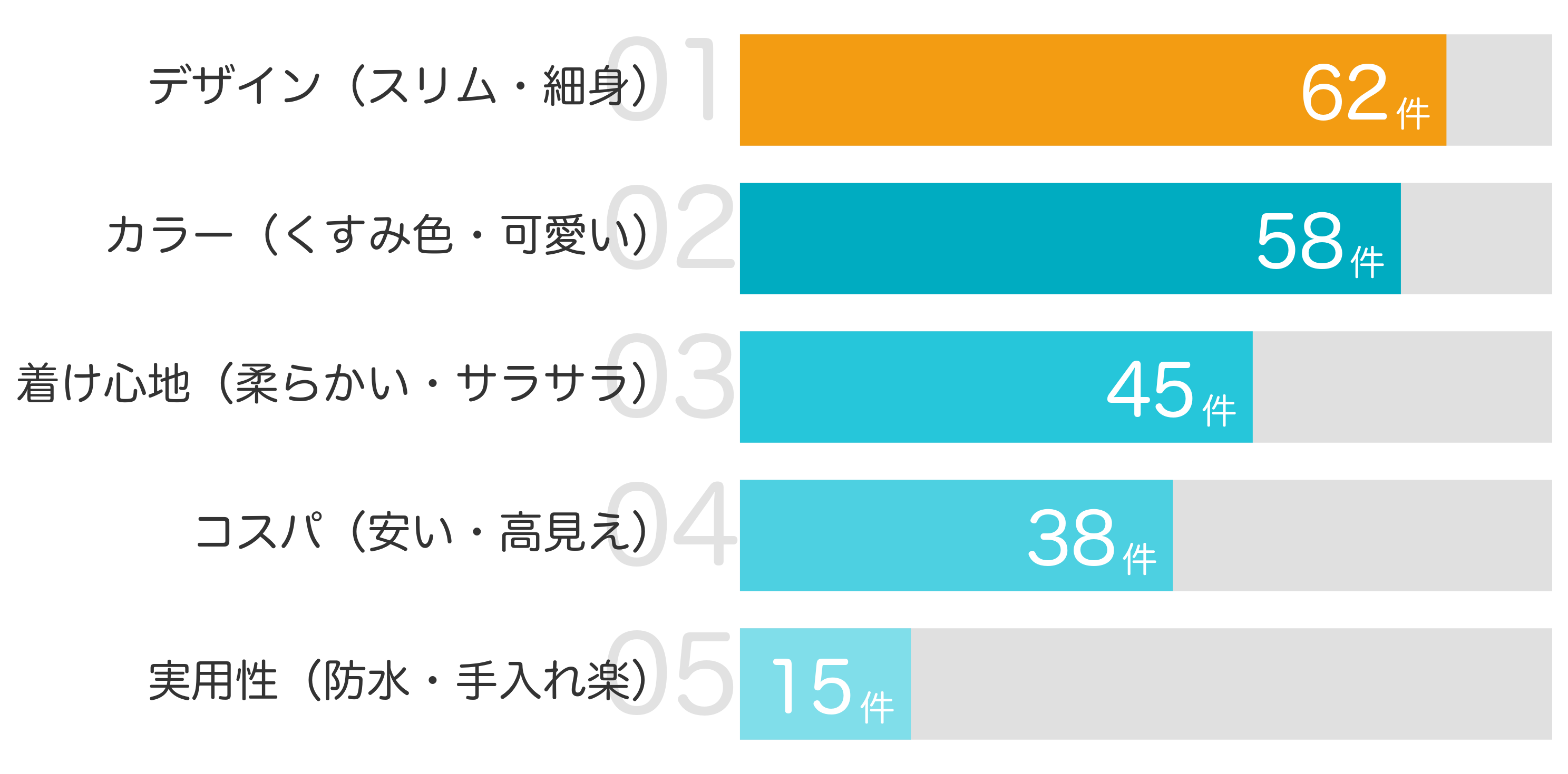 みんなが「買ってよかった」と答えたポイント TOP5