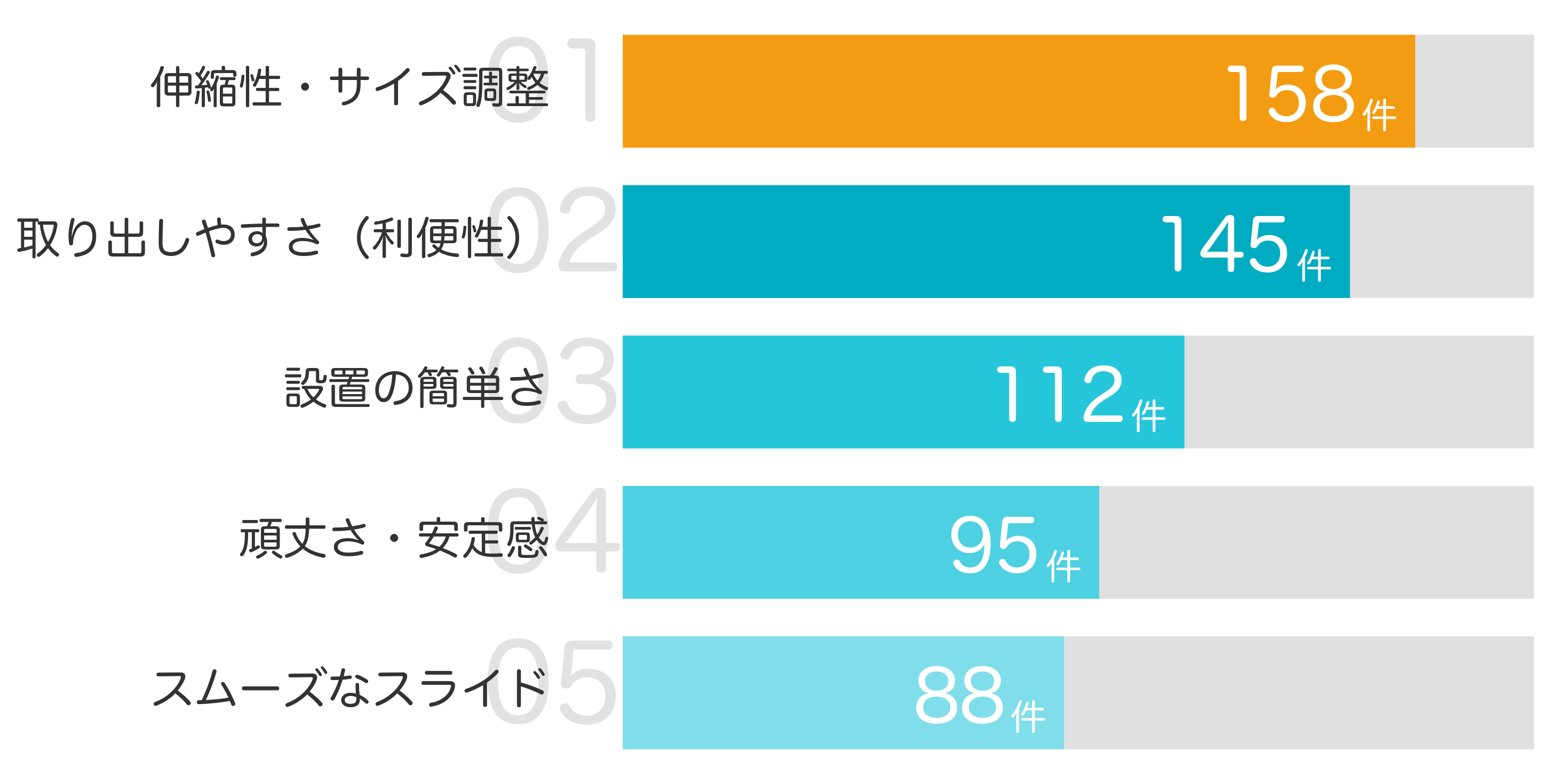 みんなが買ってよかったと答えたポイント TOP5