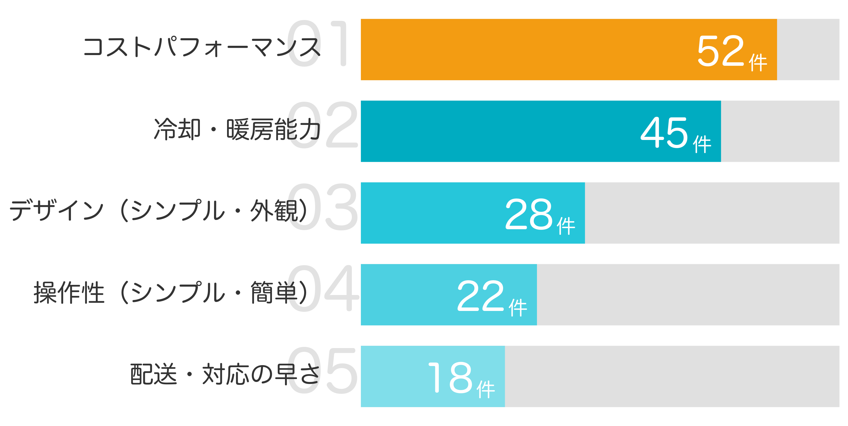みんなが買ってよかったポイント