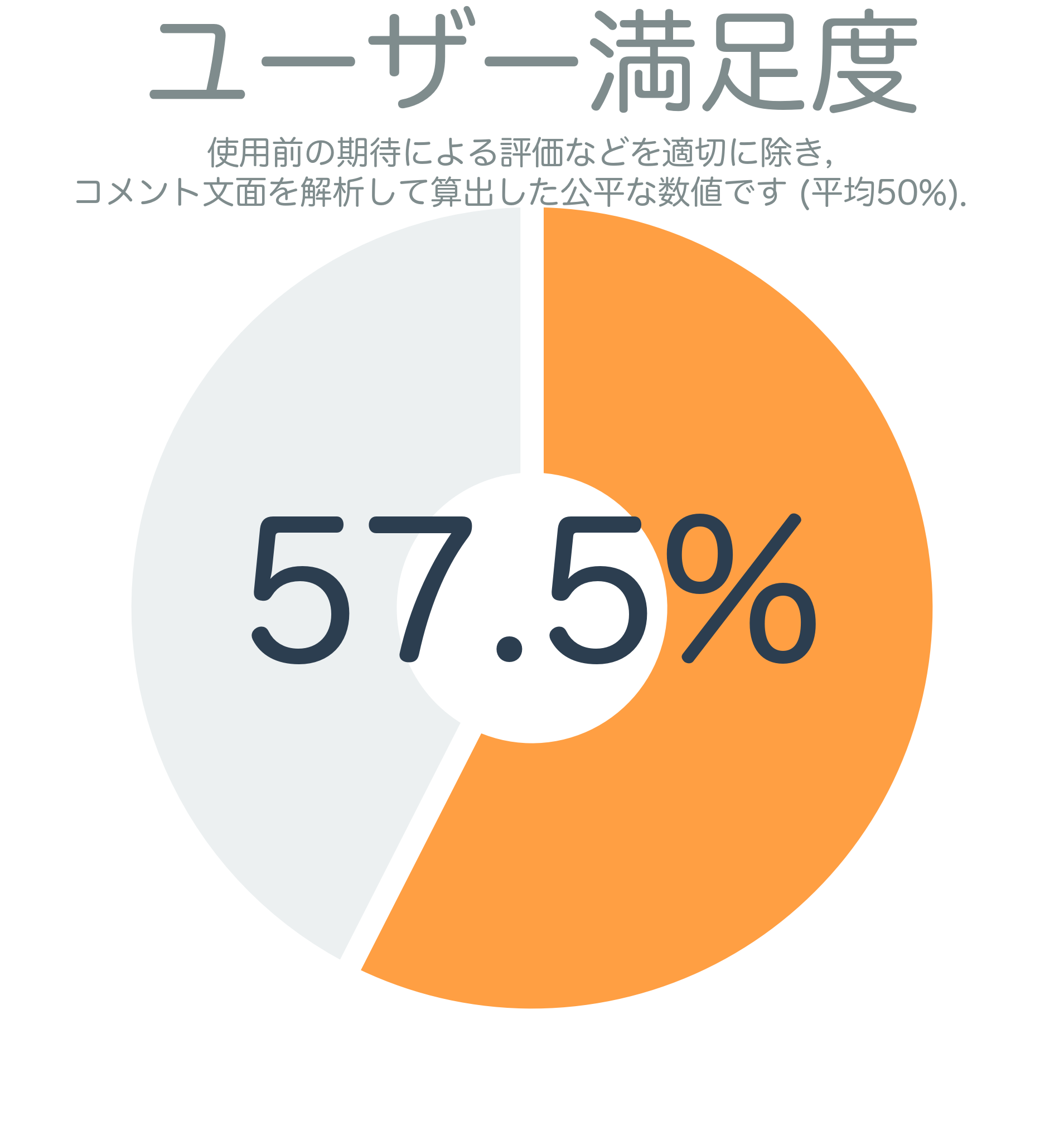 ユーザー満足度