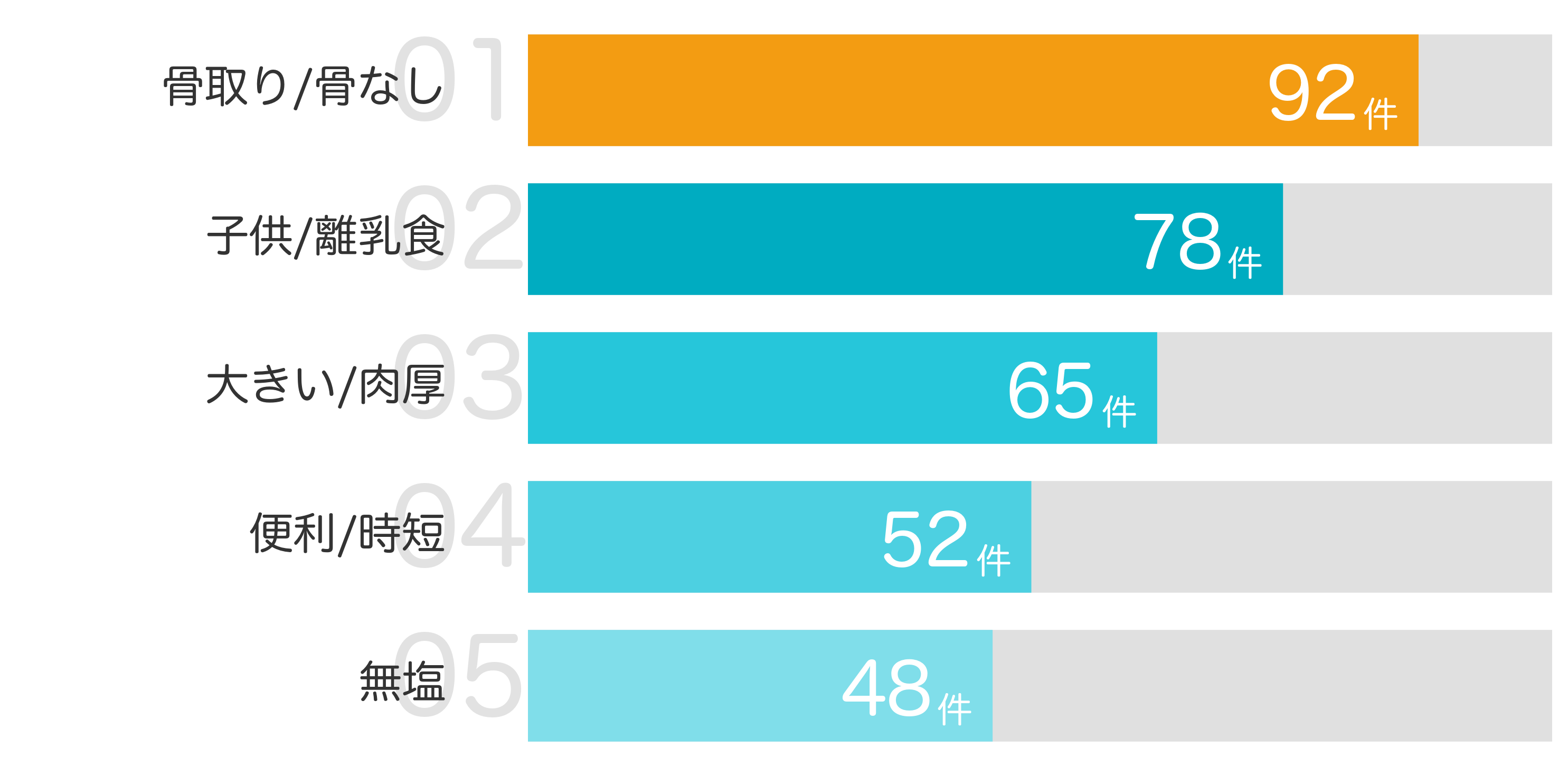 購入者の満足ポイントTOP5