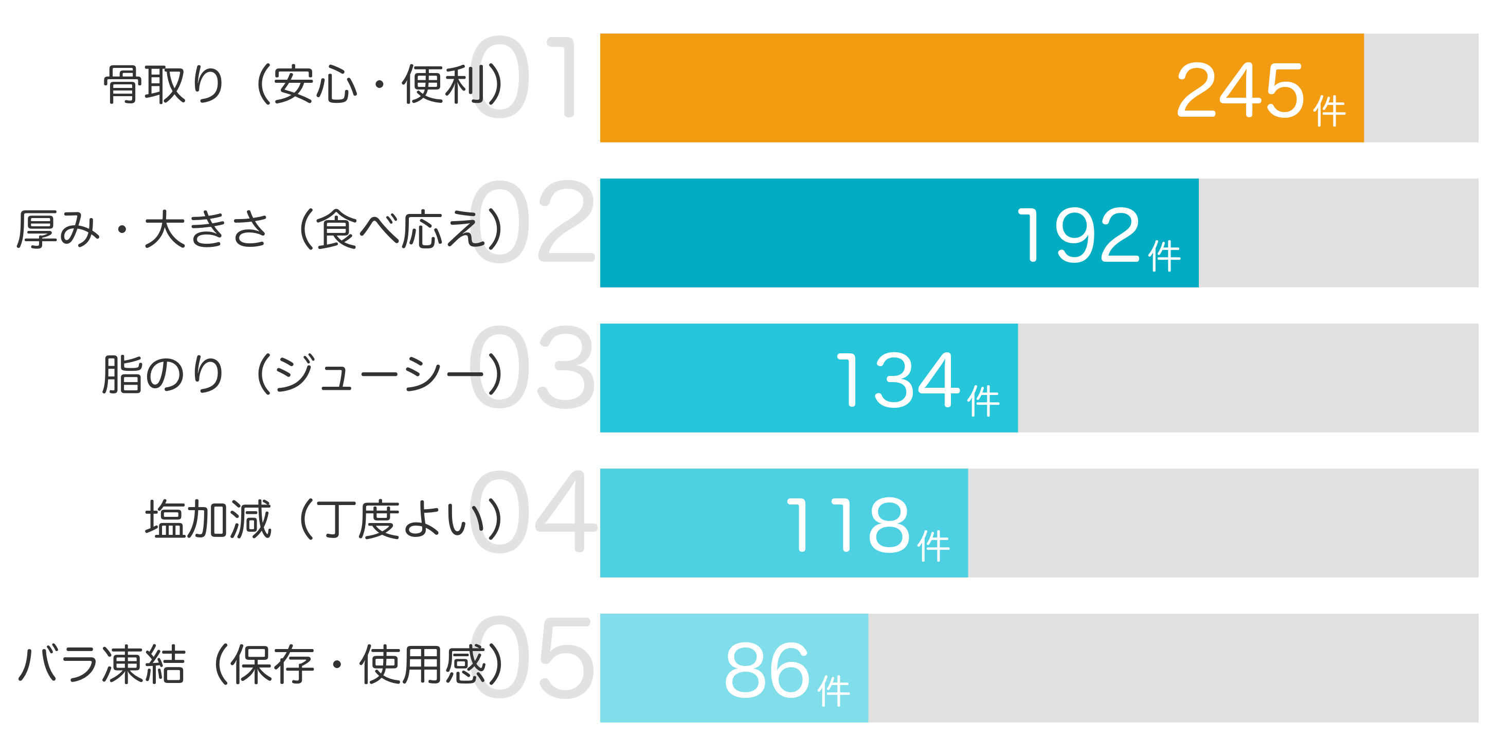 みんなが「買ってよかった」と答えたポイント TOP5