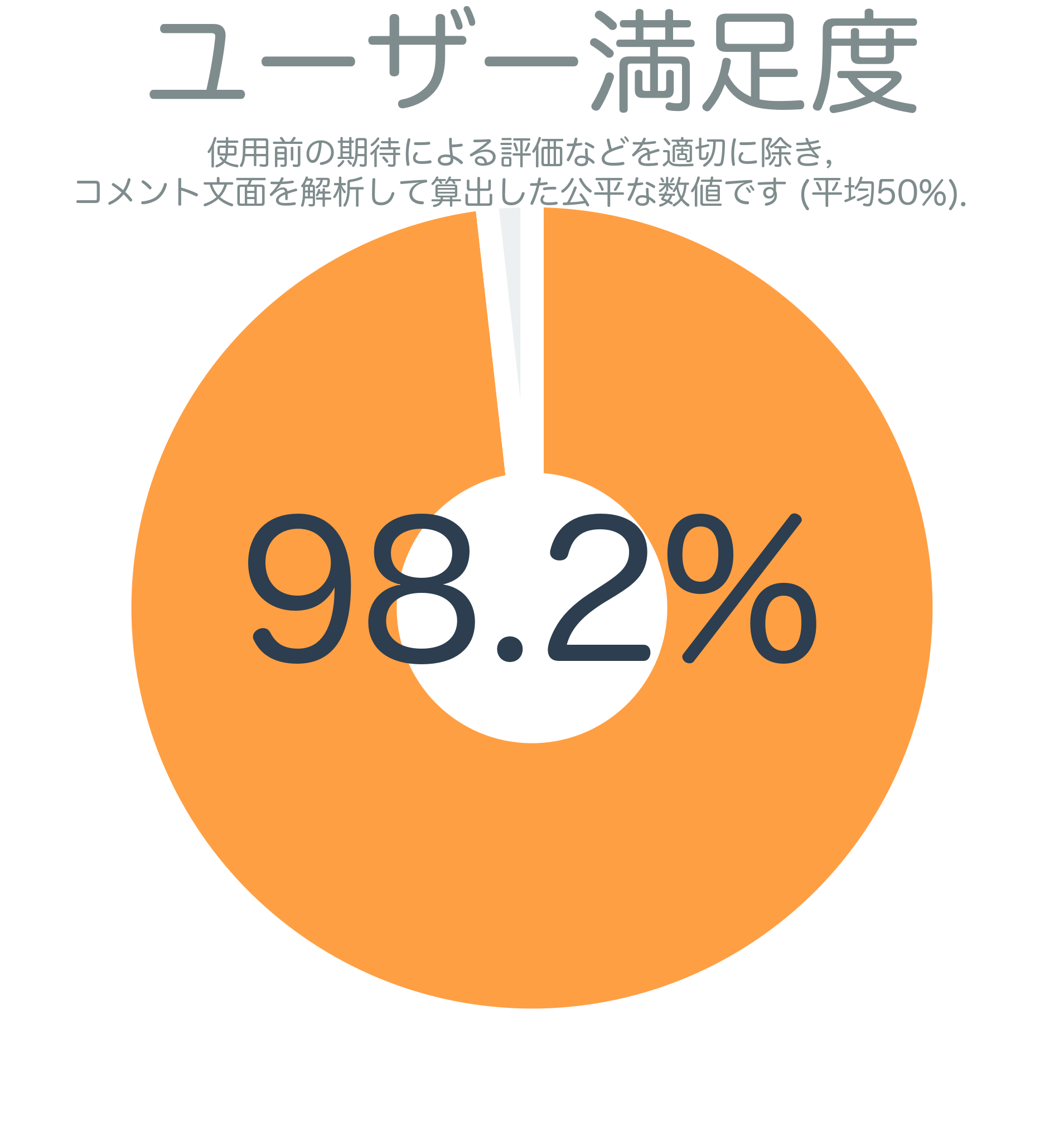ユーザー満足度