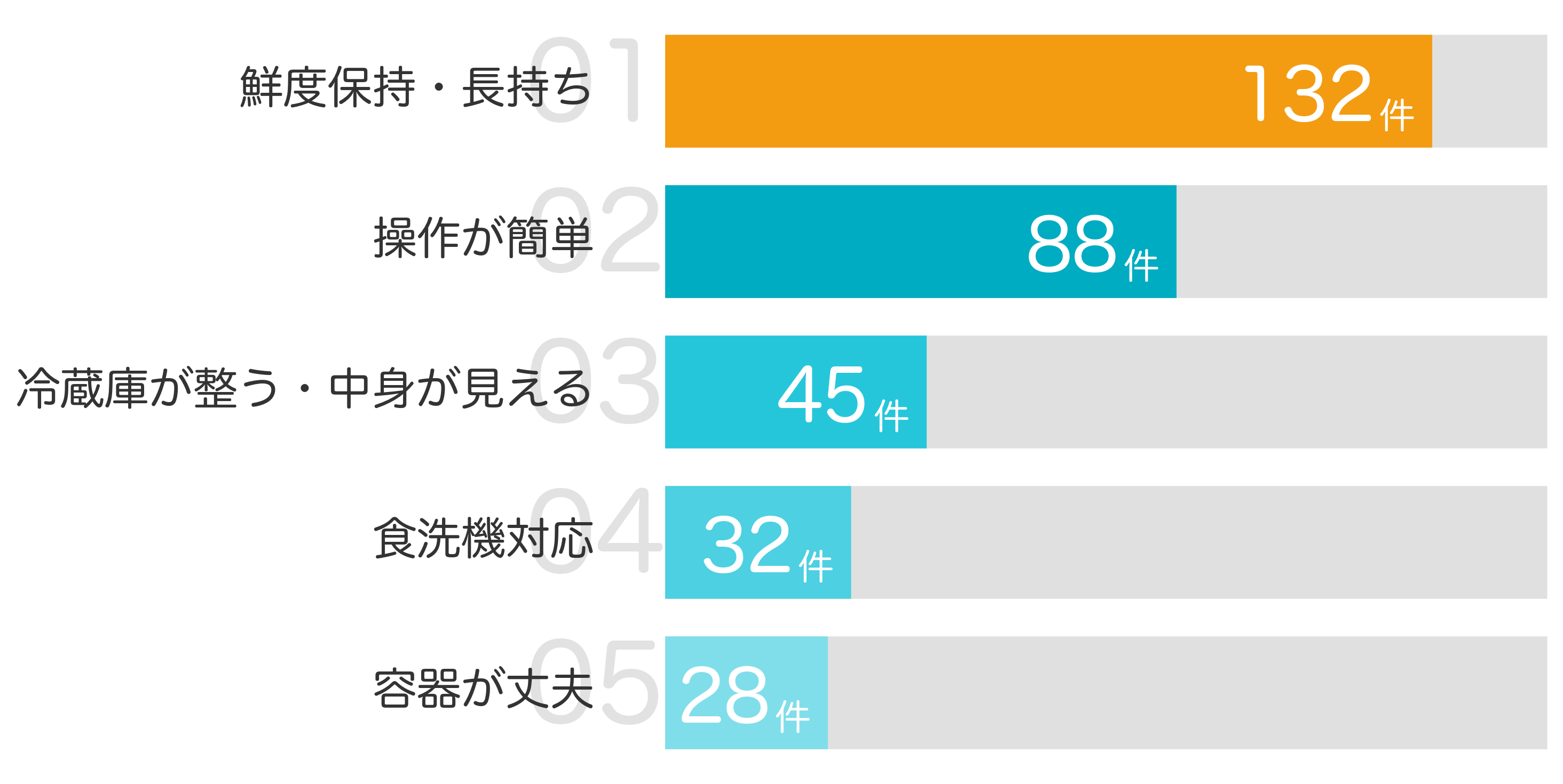 みんなが買ってよかったポイント TOP5