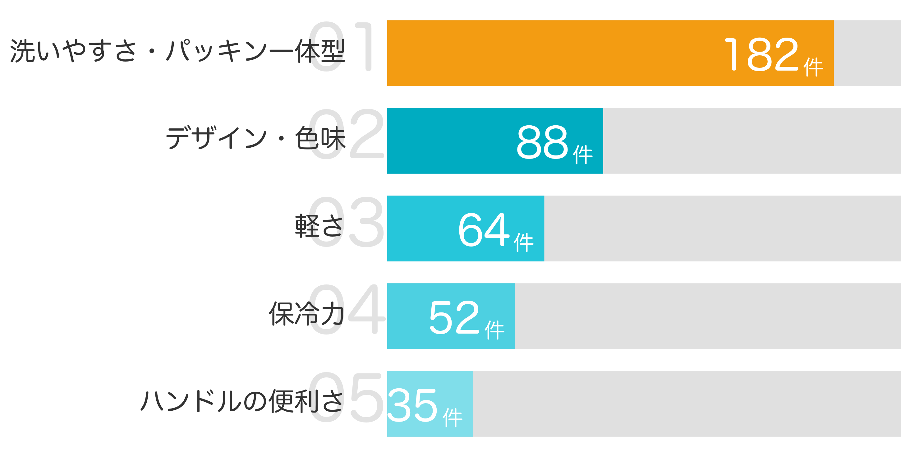 みんなが買ってよかったと答えたポイント TOP5