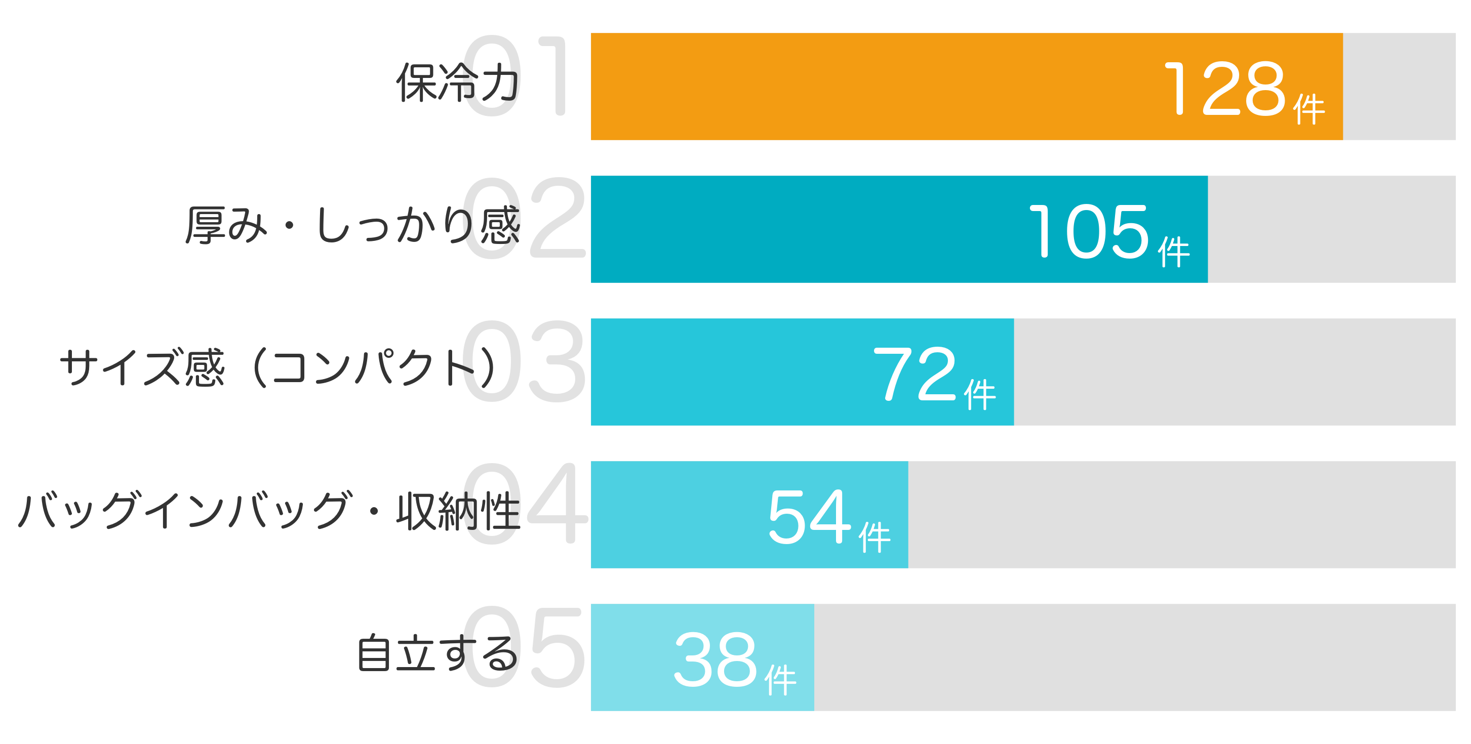みんなが買ってよかったと答えたポイント TOP5